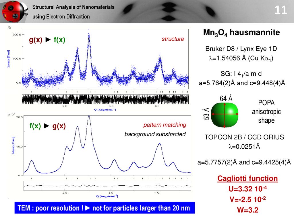 Structural Analysis Of Nanomaterials Using Electron Diffraction Ppt Download