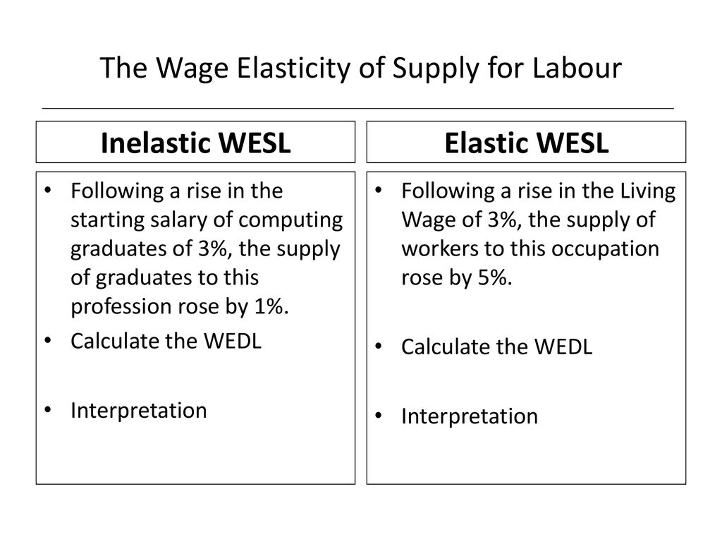The supply of labour Influences upon the supply of labour, wage elasticity of supply for labour