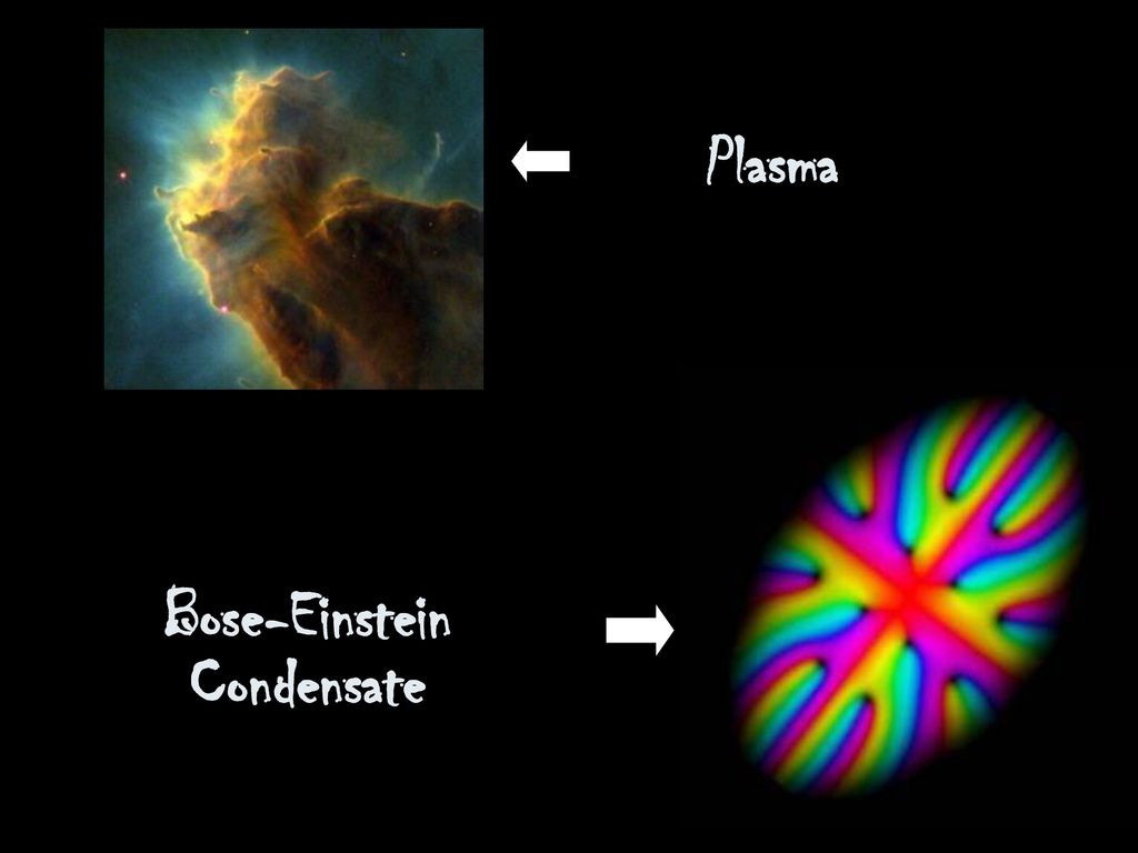 Two states of matter they didn’t teach you about in school… Until Now ...