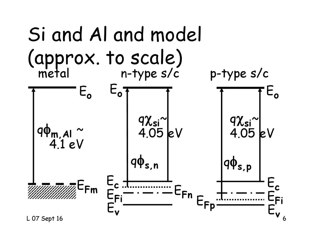 Ee 5340 Semiconductor Device Theory Lecture 7 Fall Ppt Download