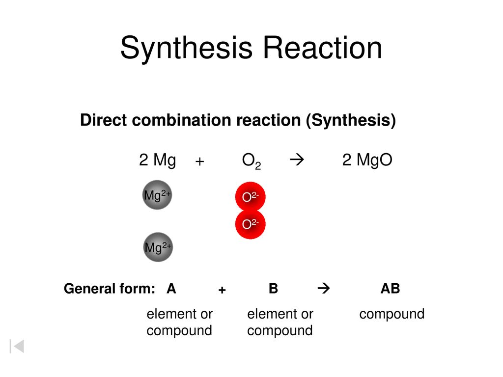 Mg состав. Synthesis Reaction. Combination Reaction. Reactive Synthesis. Cold Synthesis Reaction.