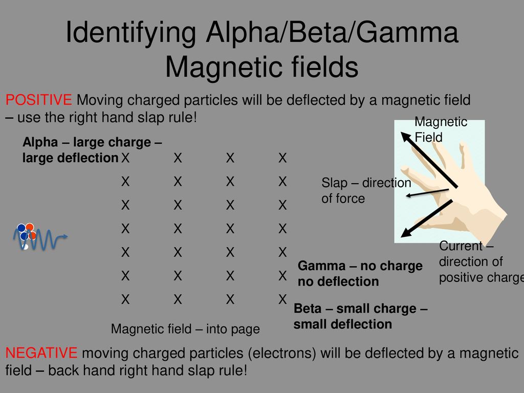 Identifying Alpha/Beta/Gamma Magnetic fields