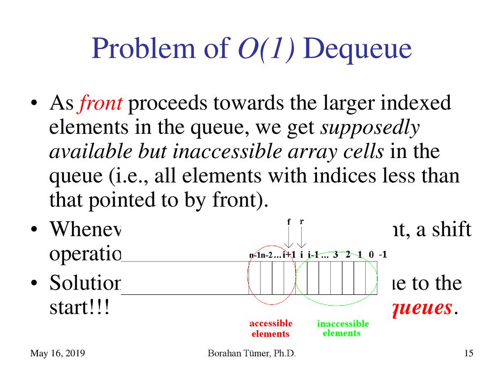Problem of O(1) Dequeue