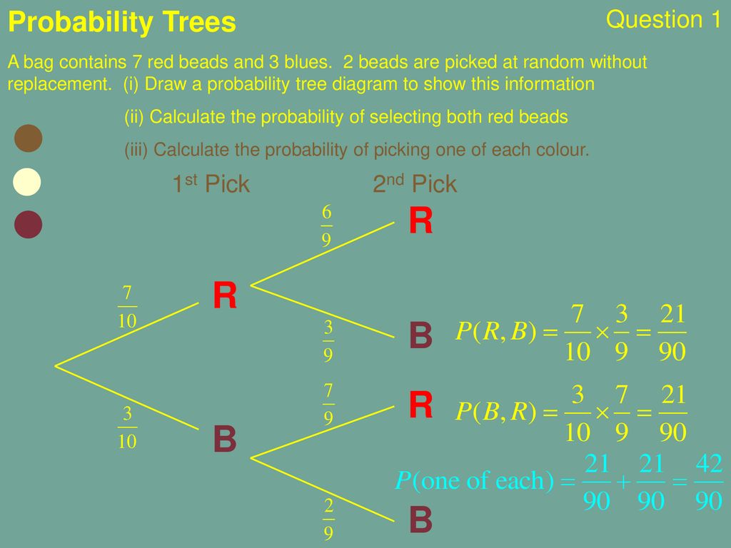 Tree Diagrams Ppt Download