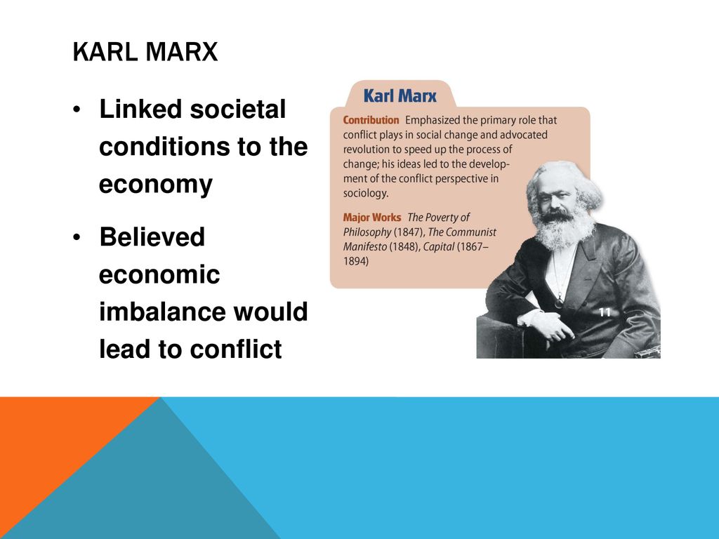 The Development of Sociology - ppt download