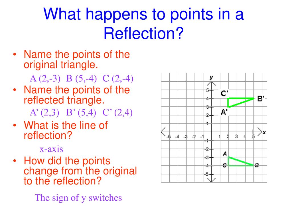 What happens to points in a Reflection