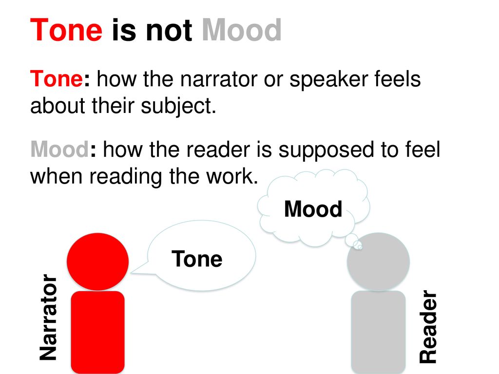 Tone Voice of the Speaker. ppt download