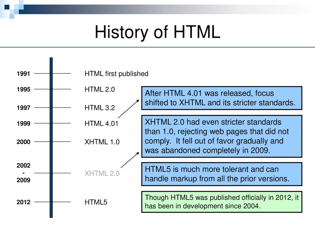 Introduction to html5 ppt download