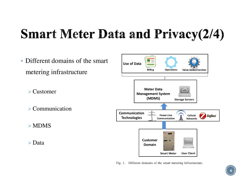 Smart Meter Data and Privacy(2/4)