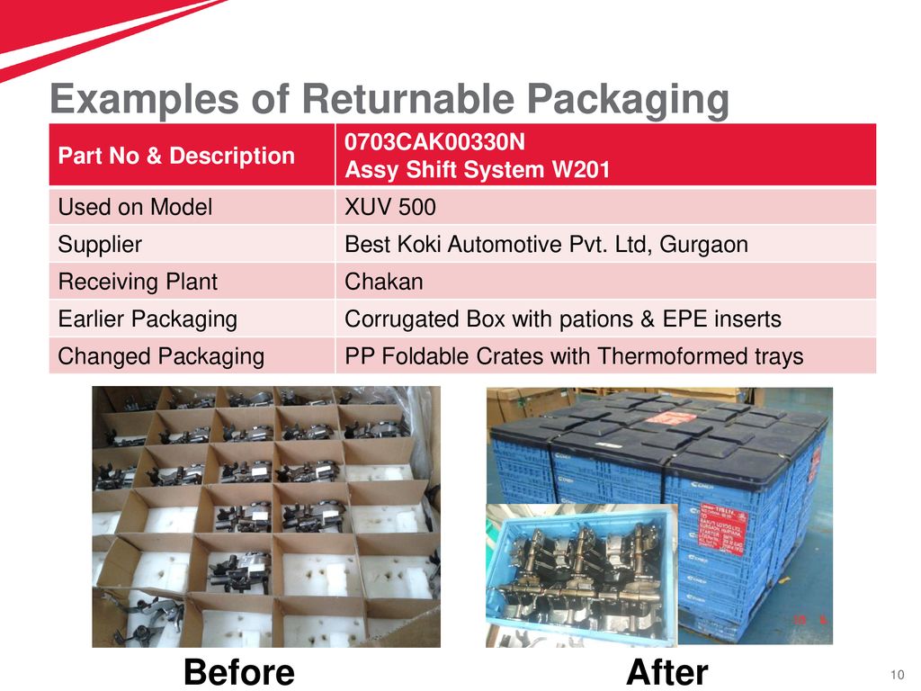 Examples of Returnable Packaging