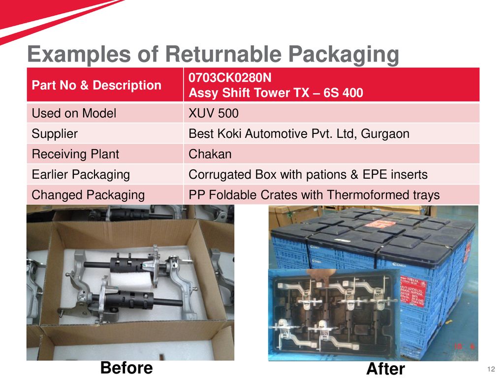 Examples of Returnable Packaging
