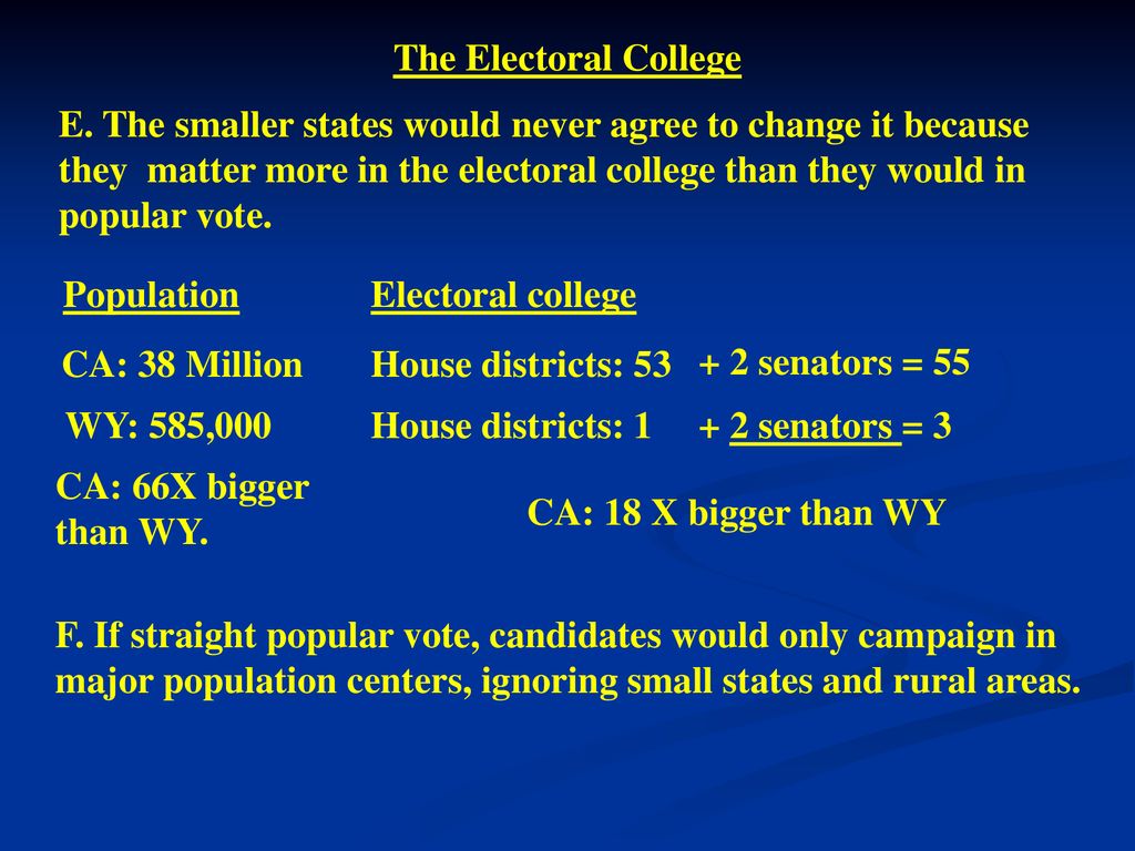 The Electoral College I What Is The Electoral College Ppt Download the-electoral-college-i-what-is-the-electoral-college-ppt-download
