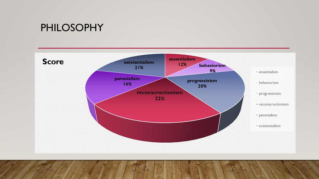 Philosophic Inventory For Kathleen Gilmore Ppt Download philosophic-inventory-for-kathleen-gilmore-ppt-download