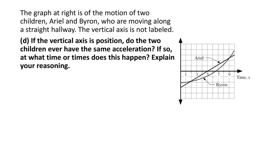 The graph at right is of the motion of two children, Ariel and Byron, who are moving along a straight hallway. The vertical axis is not labeled. (d) If the vertical axis is position, do the two children ever have the same acceleration If so, at what time or times does this happen Explain your reasoning.