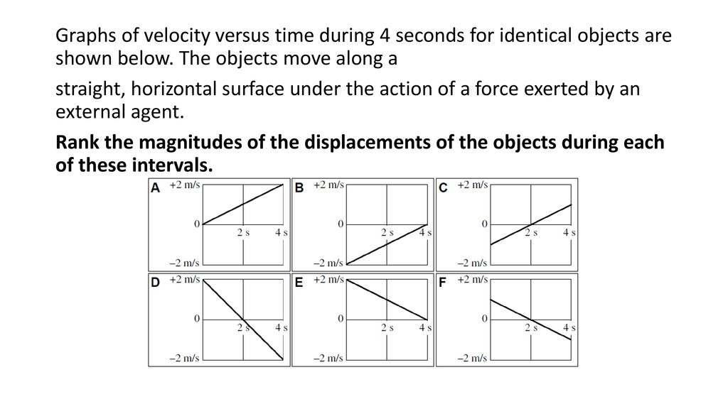 Graphs of velocity versus time during 4 seconds for identical objects are shown below. The objects move along a straight, horizontal surface under the action of a force exerted by an external agent. Rank the magnitudes of the displacements of the objects during each of these intervals.