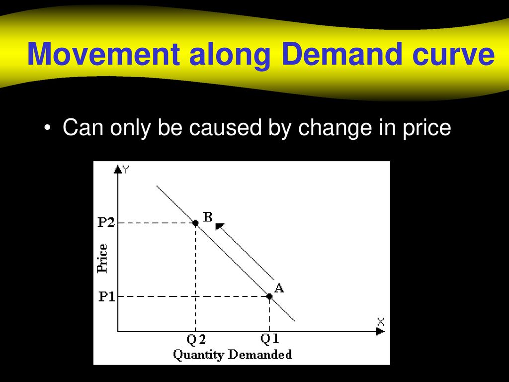 Chapter 4 Demand and Supply. - ppt download