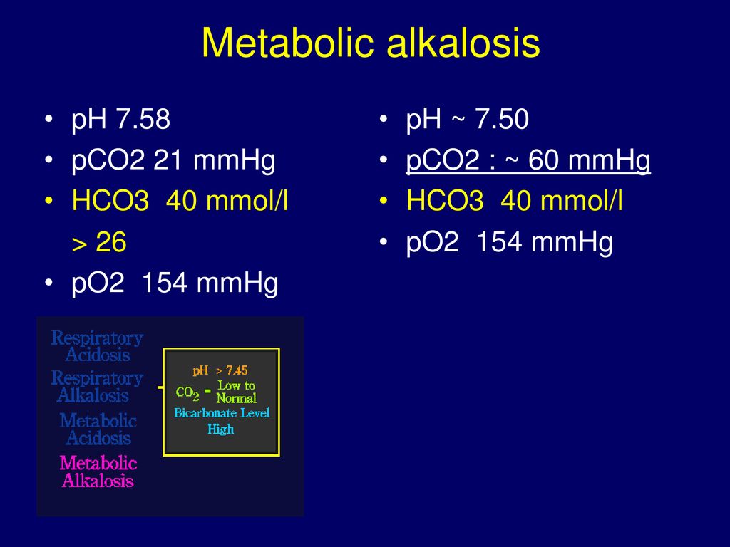Metabolic alkalosis pH 7.58 pCO2 21 mmHg HCO3 40 mmol/l > 26