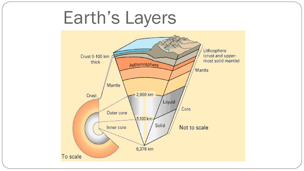 Standard S6e5a Compare And Contrast Earth S Layers Including Temperature Density And Composition Ppt Download
