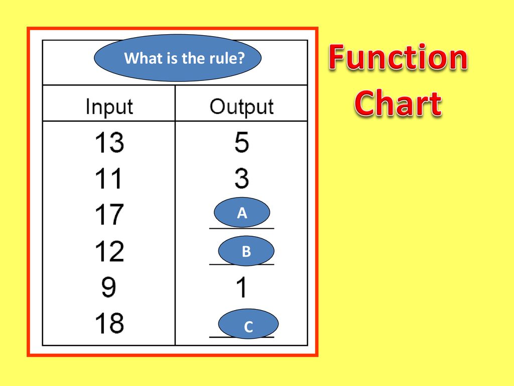 Patterns Functions Guided Practice Ppt Download patterns-functions-guided-practice-ppt-download