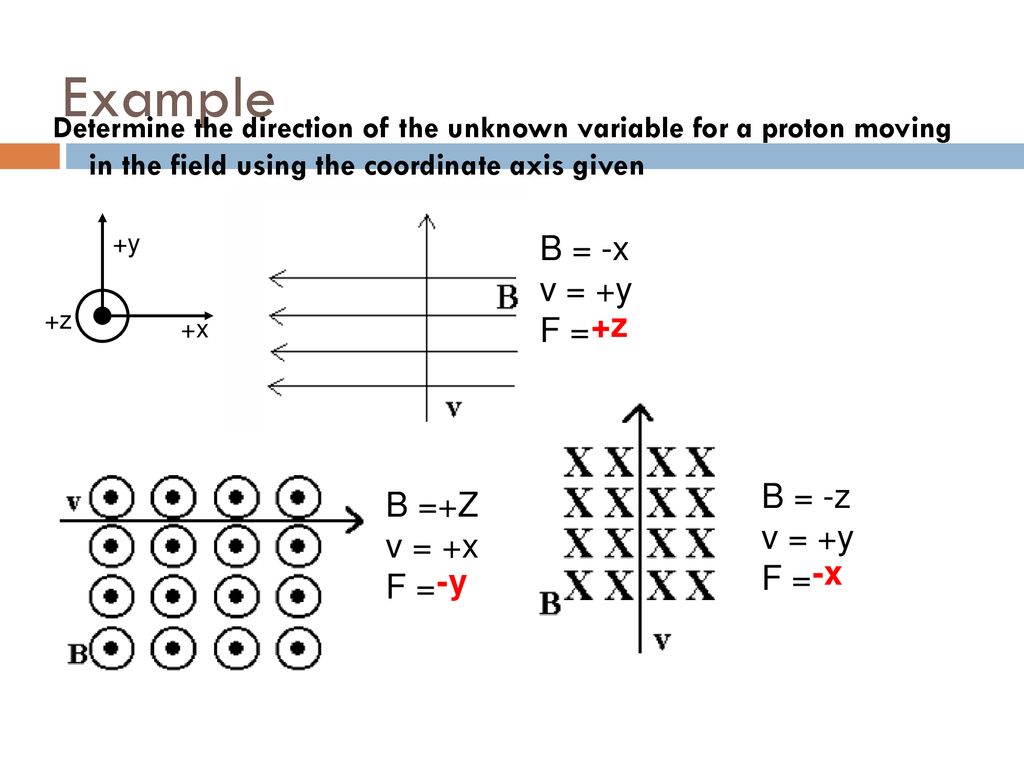 Magnetic Fields And Forces Ppt Download Magnetic Fields And Forces Ppt Download