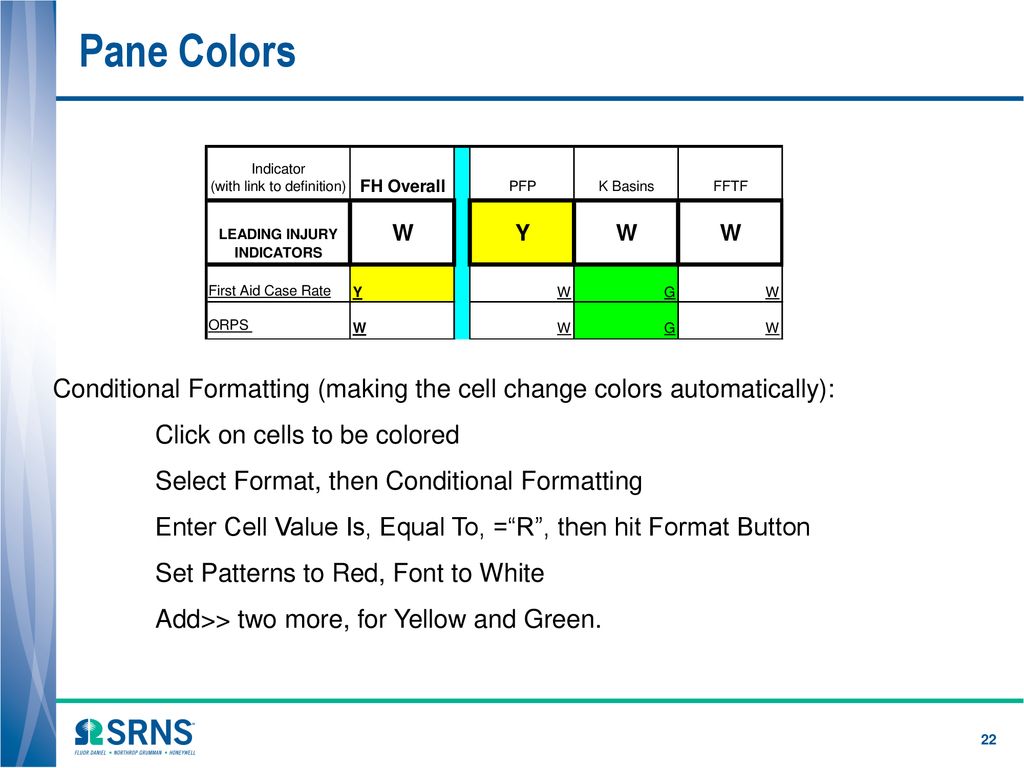 Control Chart Dashboards Savannah River Nuclear Solutions, LLC - ppt ...