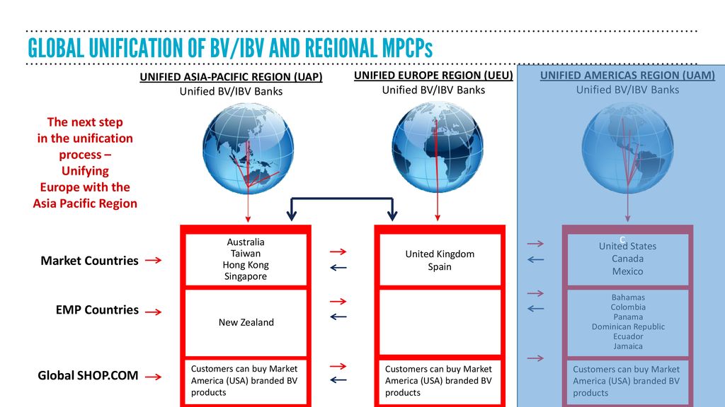 UNIFIED ASIA-PACIFIC REGION (UAP)