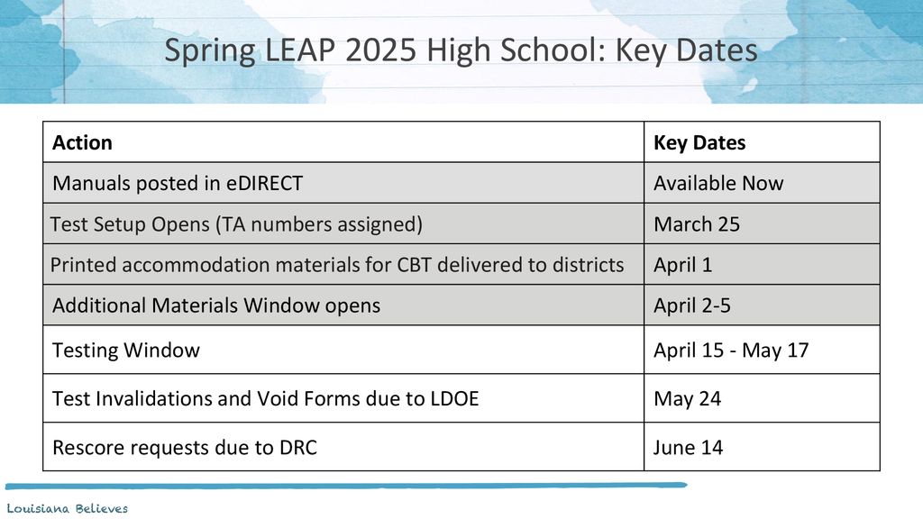 Assessment and Accountability Monthly Call ppt download