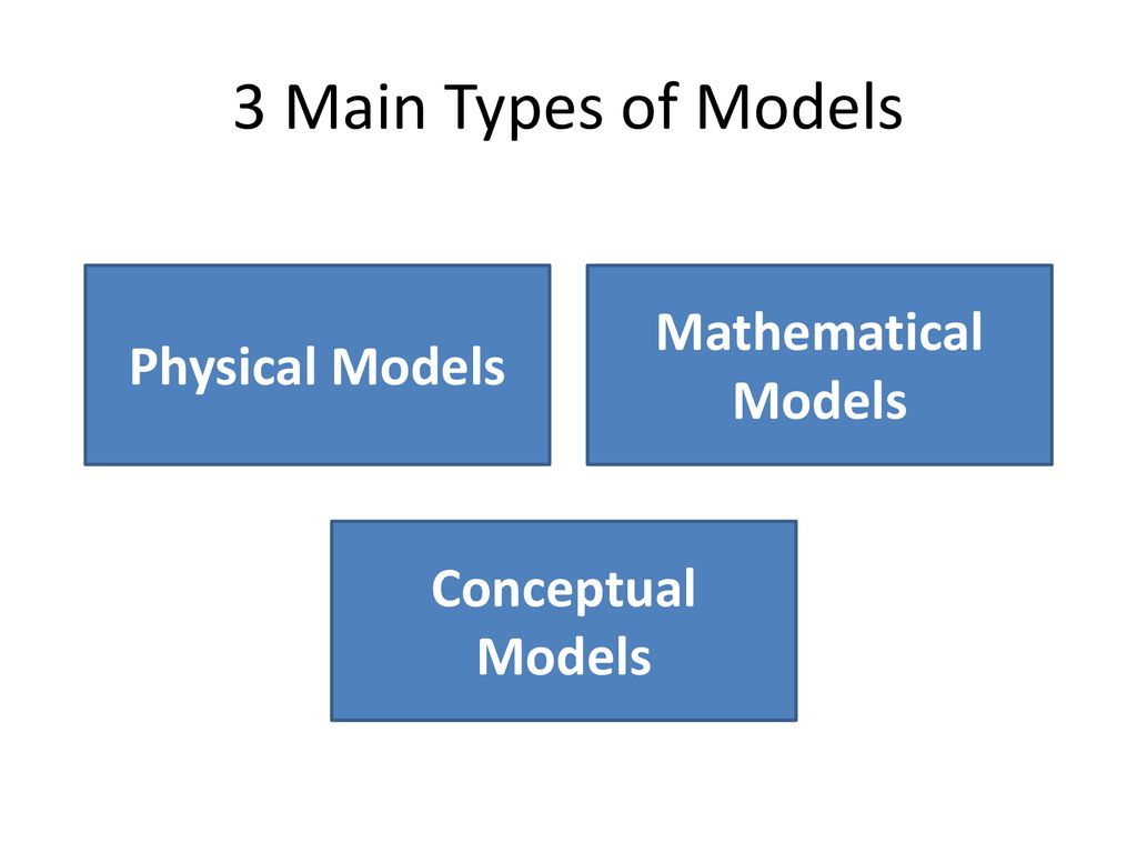 Review. ppt download