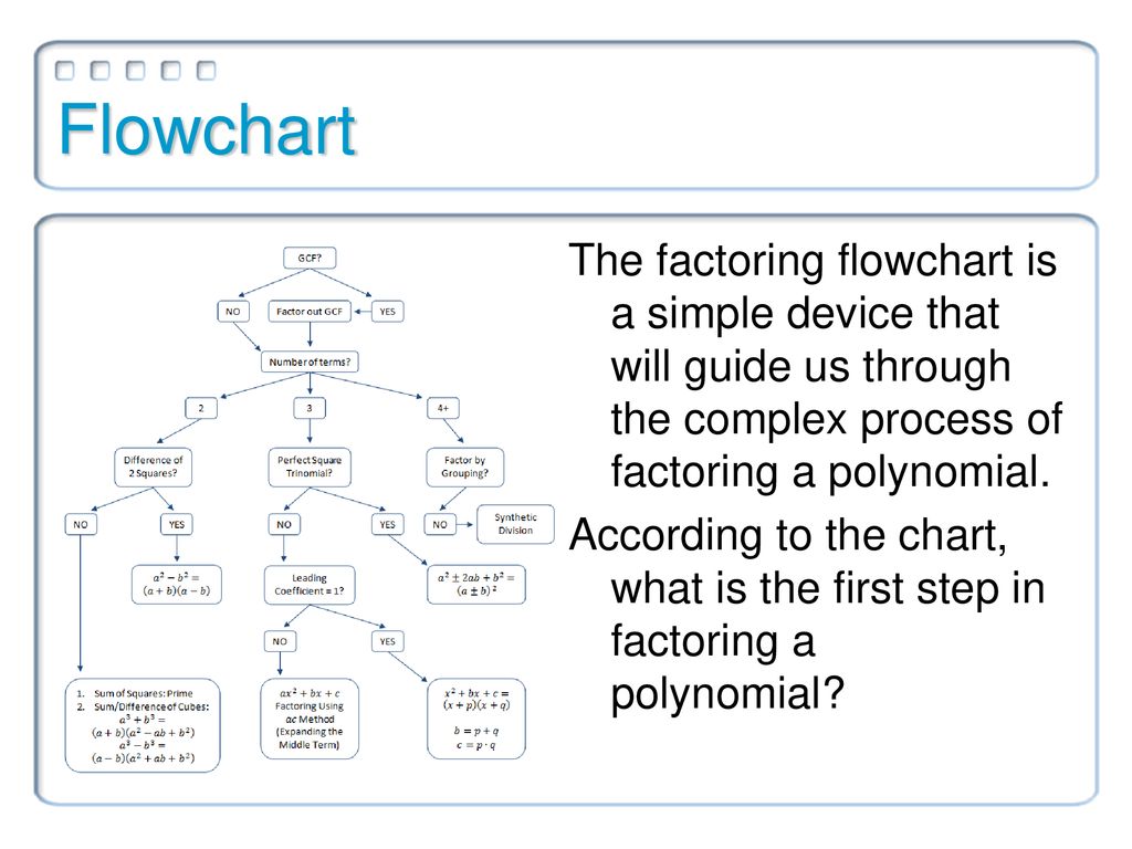 Factoring Flow Chart With Examples
