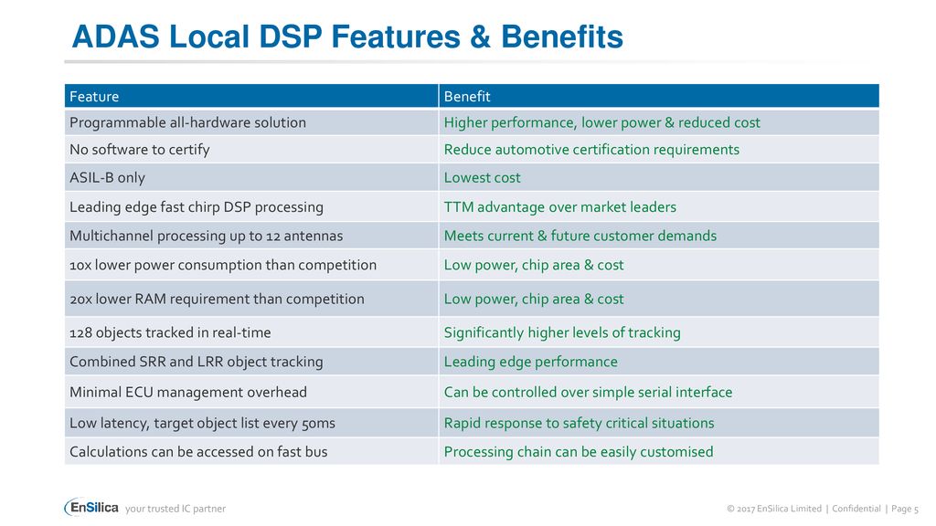 Adas Radar Co-processor - Ppt Download