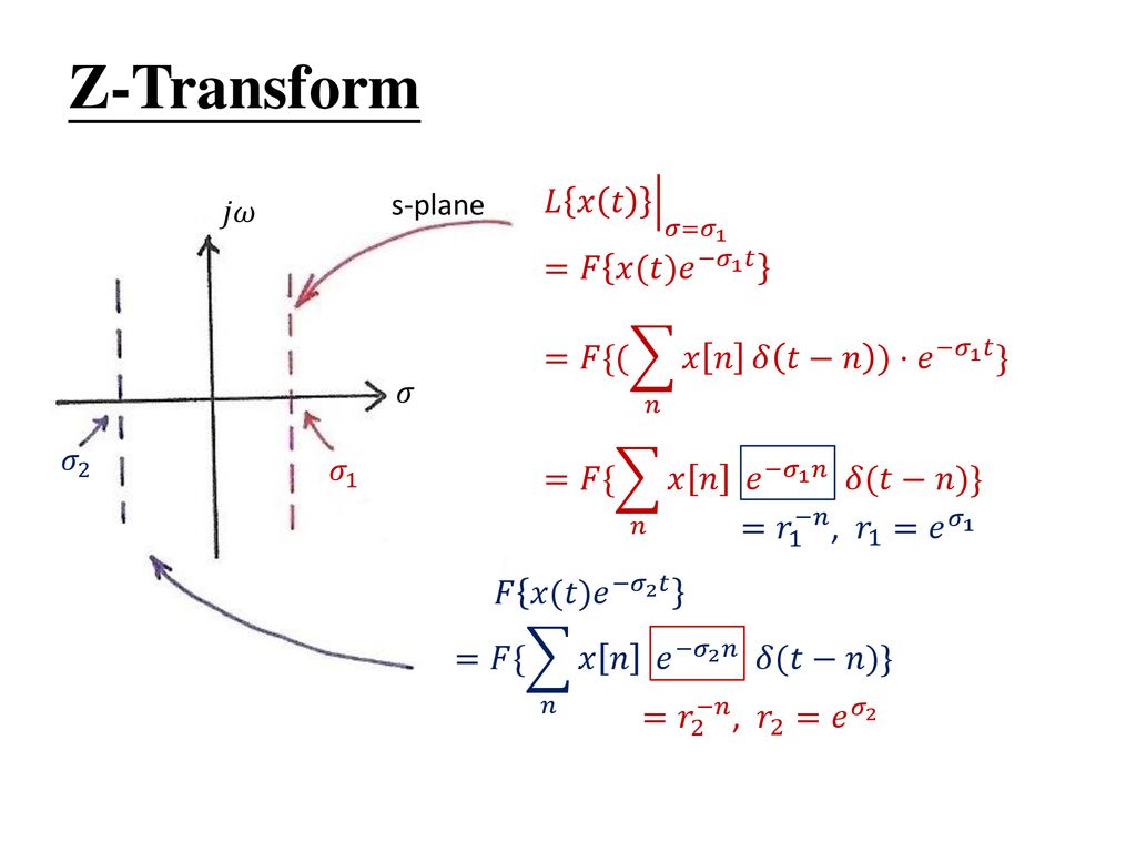 10 0 Z Transform 10 1 General Principles Of Z Transform Z Transform Ppt Download
