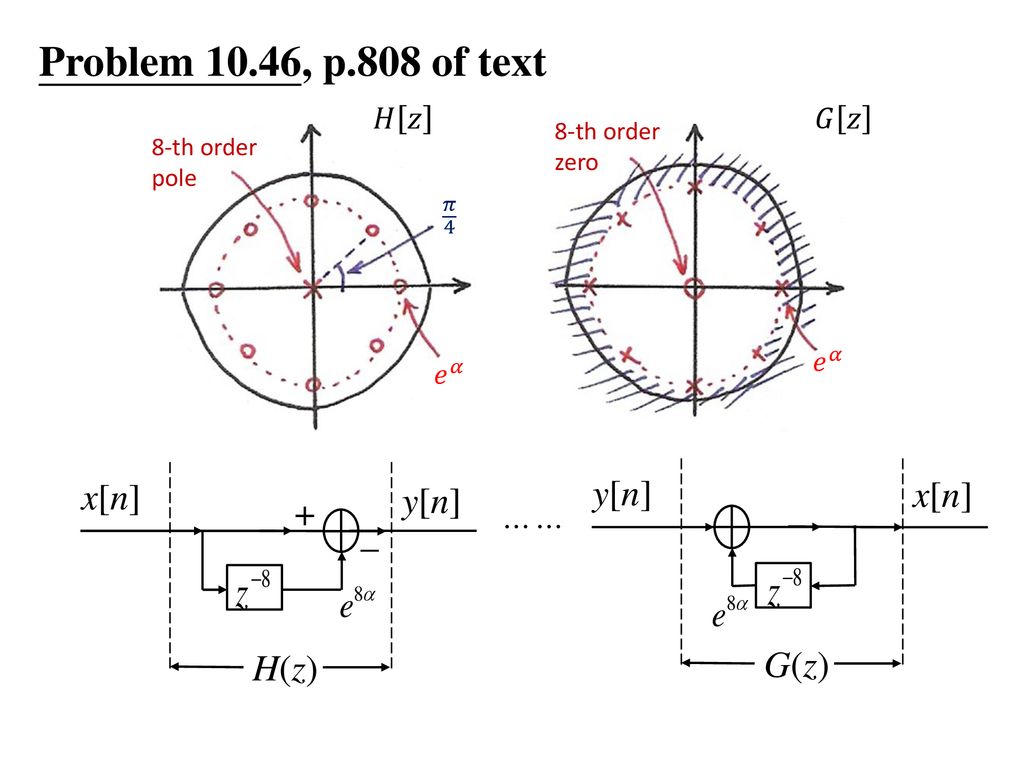 10 0 Z Transform 10 1 General Principles Of Z Transform Z Transform Ppt Download