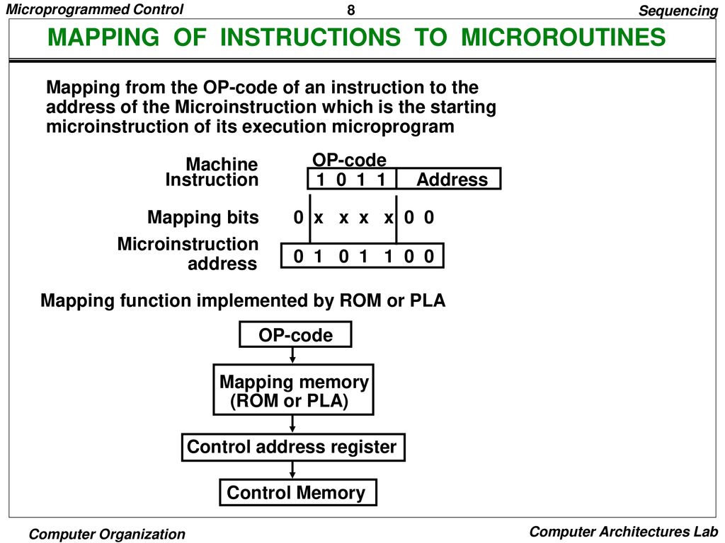 MAPPING OF INSTRUCTIONS TO MICROROUTINES