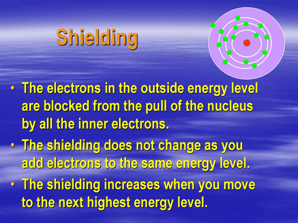 Periodic Trends, Cont. Shielding Ion Size Ionization Energy