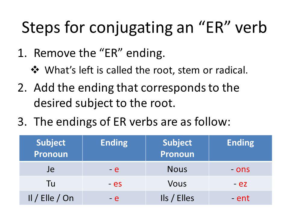 Steps for conjugating an ER verb