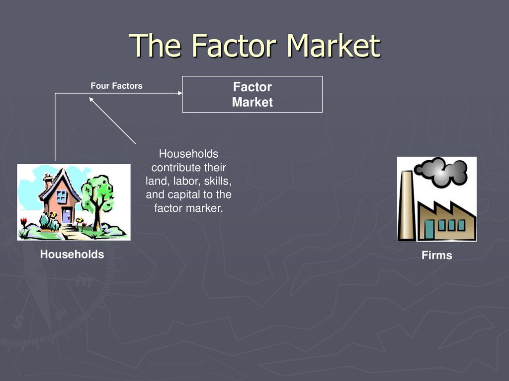 The Factor Market Factor Market