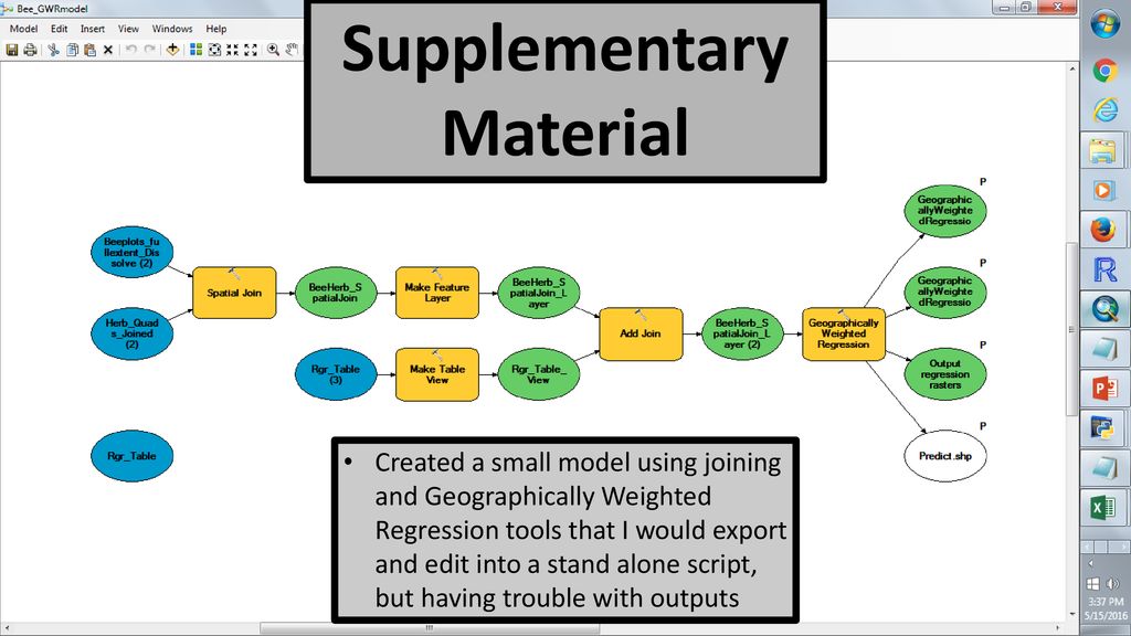 The Use of Looping Code in Map Production - ppt download