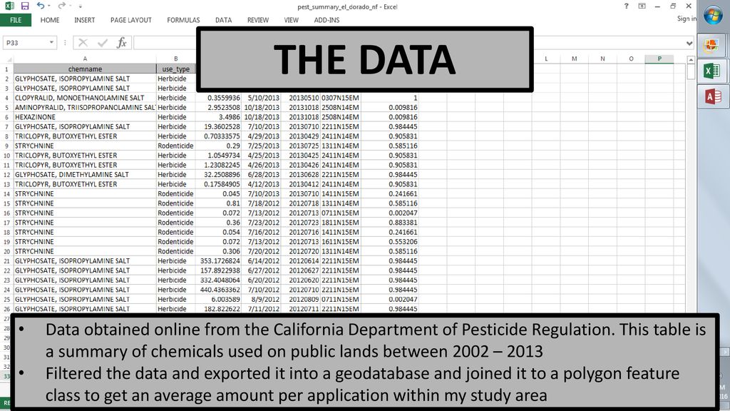 The Use of Looping Code in Map Production - ppt download