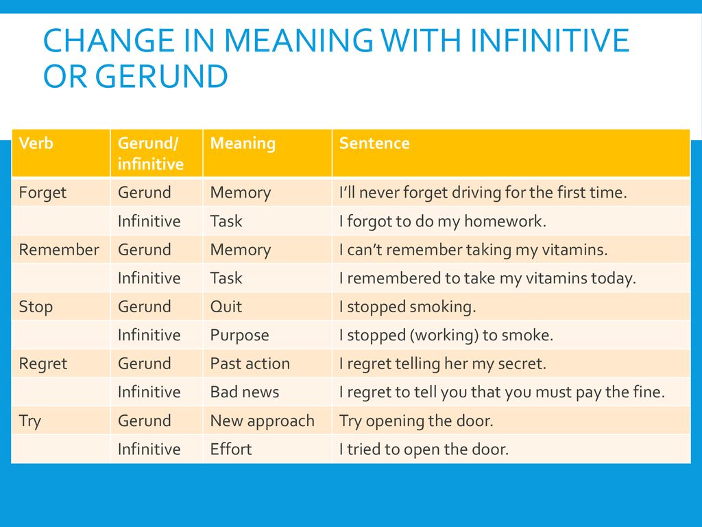 Change in meaning with infinitive or gerund.