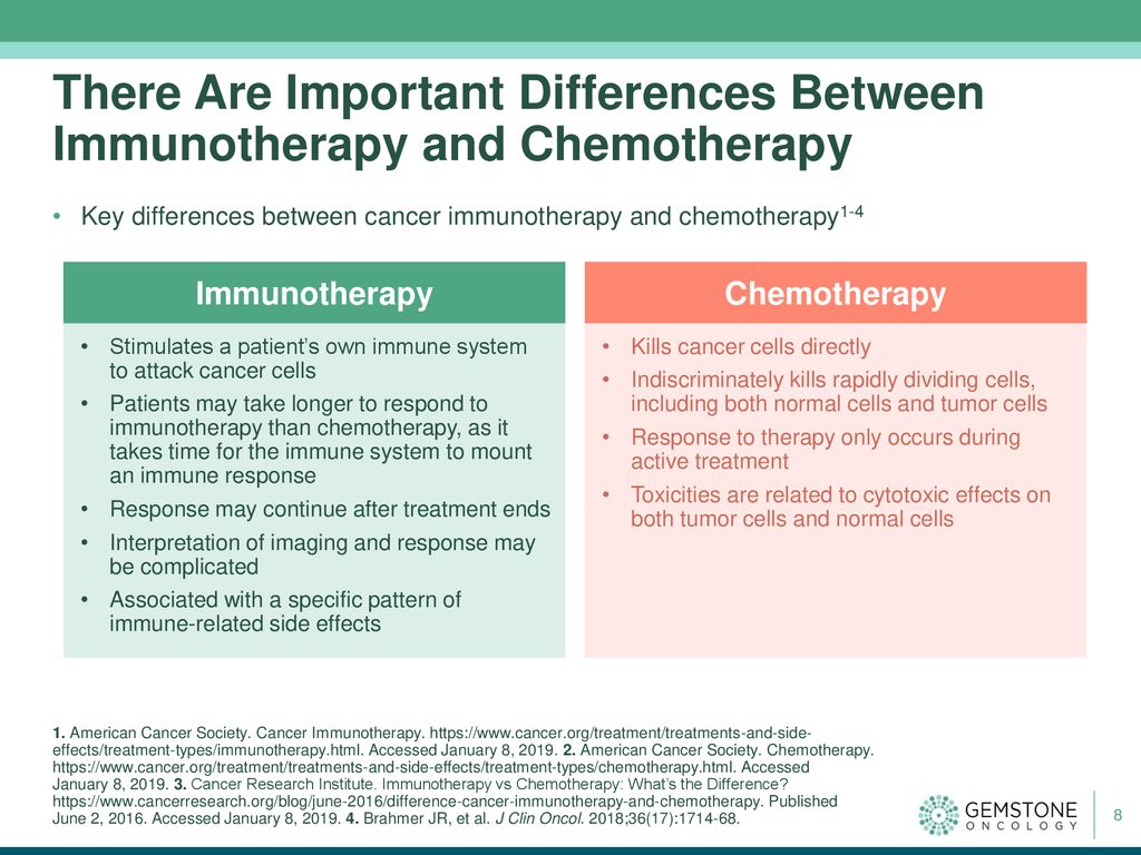 Immunotherapy in Gynecologic Cancers: A Focus on Checkpoint Inhibition -  ppt download