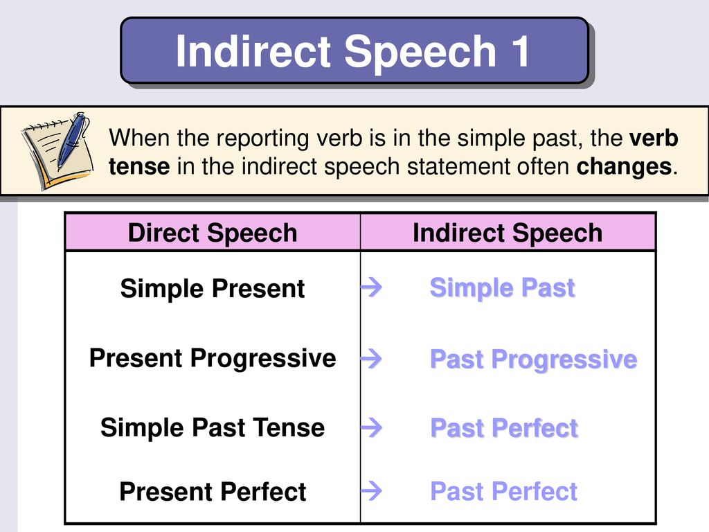 Reported speech spotlight 10 презентация