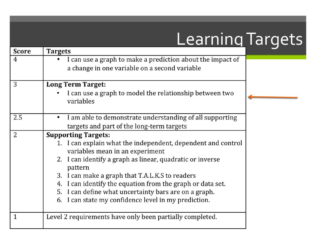 Velocity and wild guess ppt download