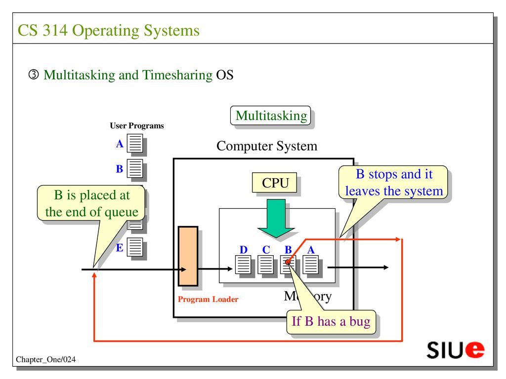 Introduction To OS (concept, Evolution, Some Keywords) - Ppt Download