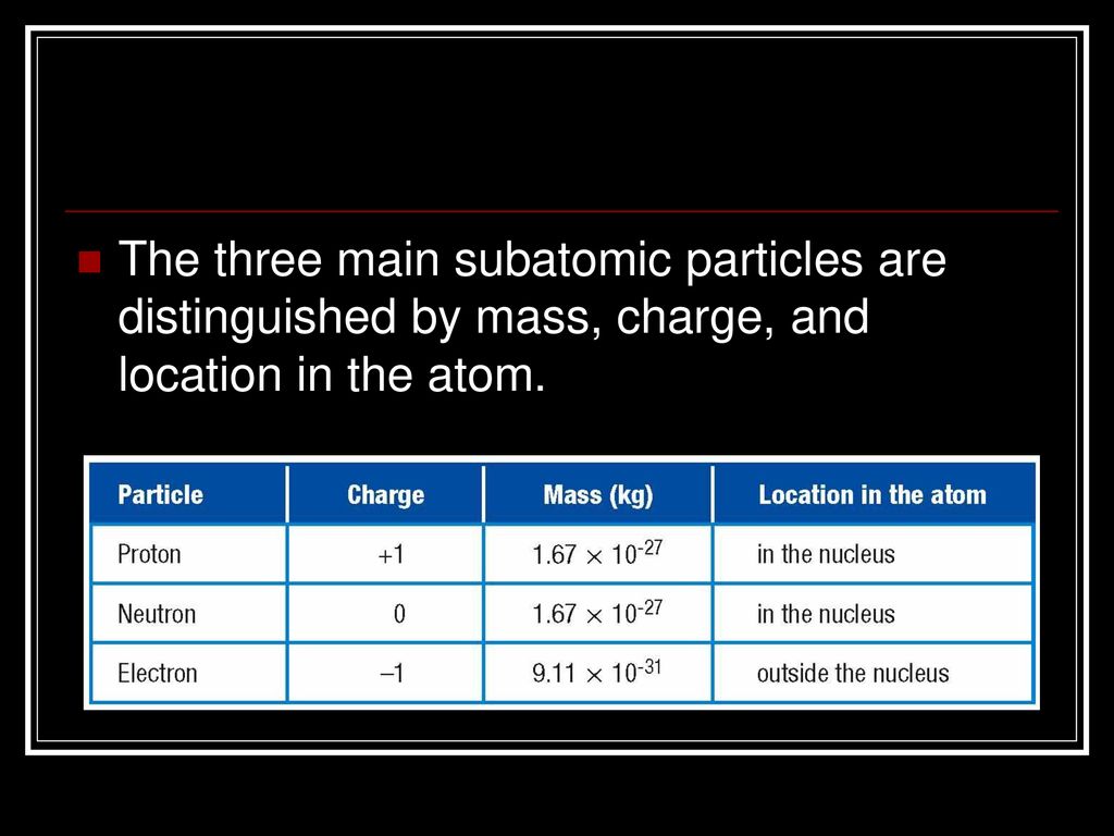 Atoms ppt download