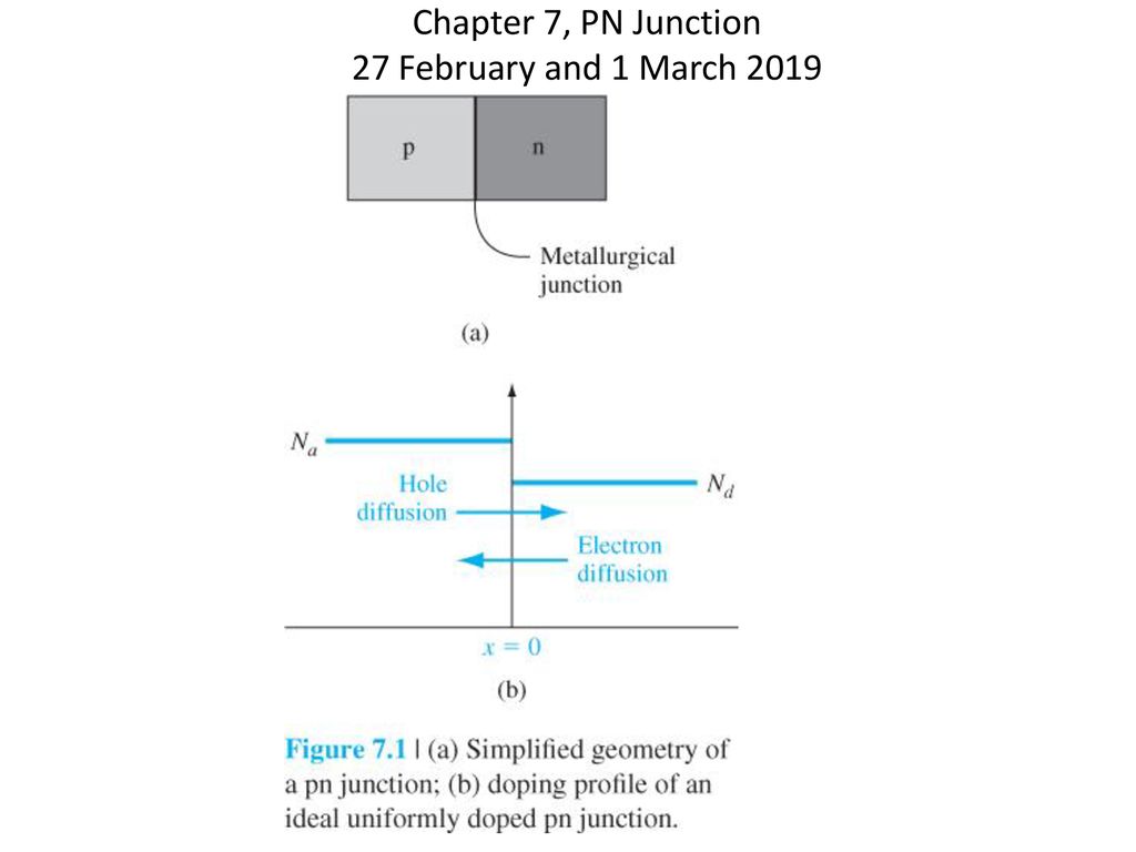 Chapter 7, PN Junction 27 February and 1 March 2019