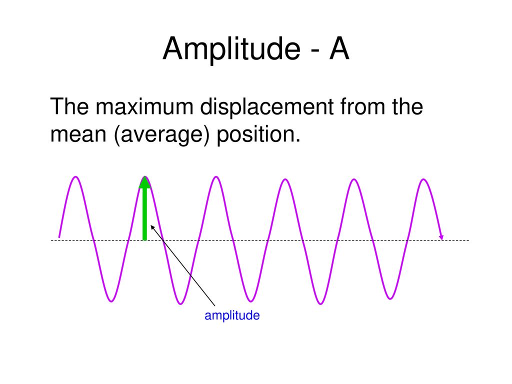 p7-waves-ppt-download
