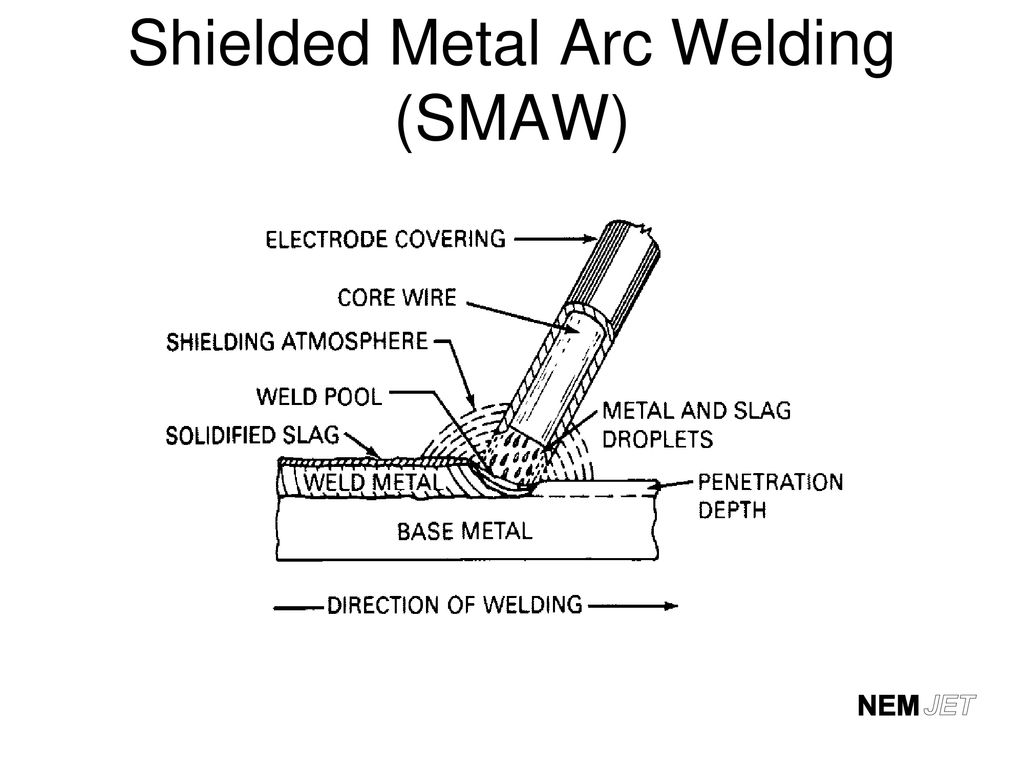 Shielded Metal Arc Welding SMAW - Ppt Download