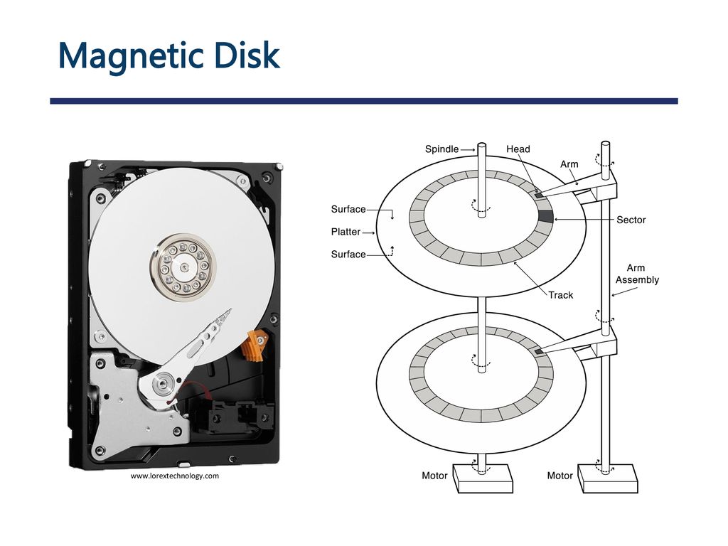 Lecture 10: Magnetic Disks - ppt download