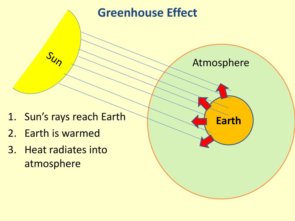 Mrs. Brostrom Integrated Science C - ppt download