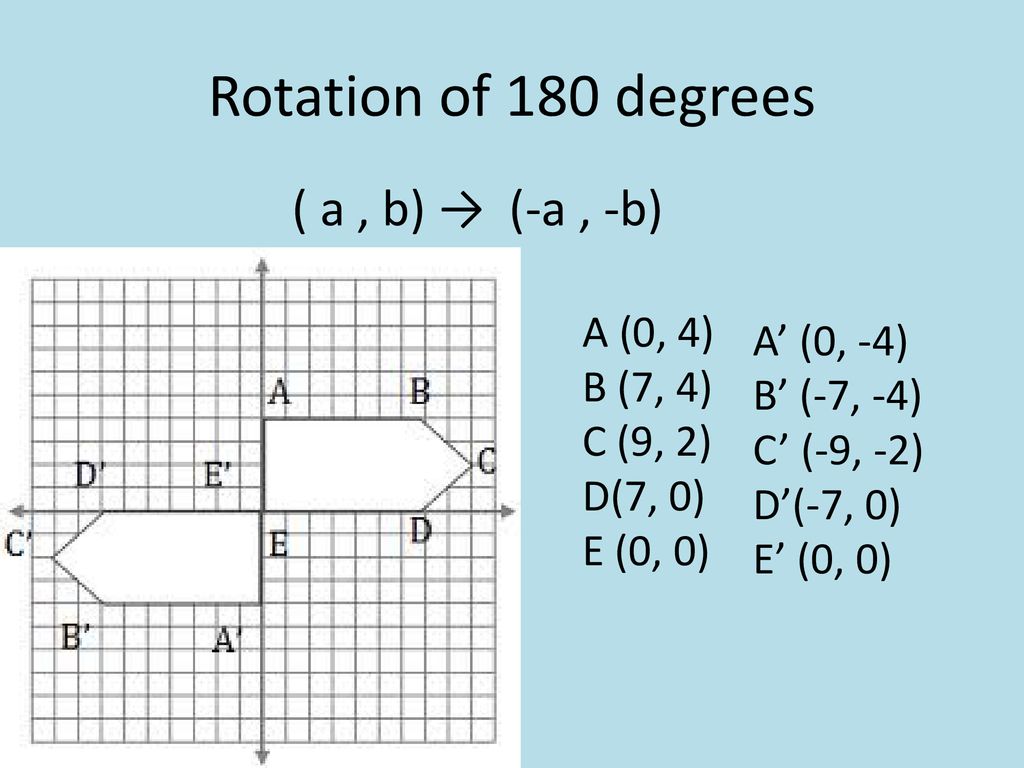 9 3 Rotations On The Coordinate Plane Ppt Download 9 3 Rotations On The Coordinate Plane Ppt Download